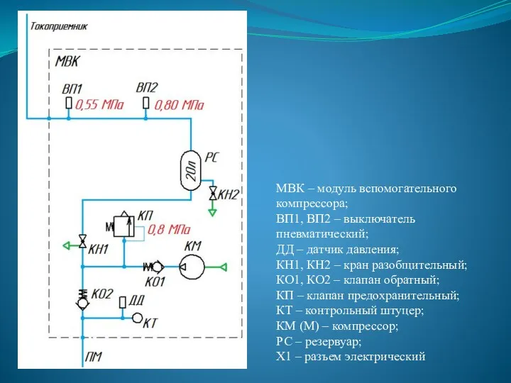 МВК – модуль вспомогательного компрессора; ВП1, ВП2 – выключатель пневматический;