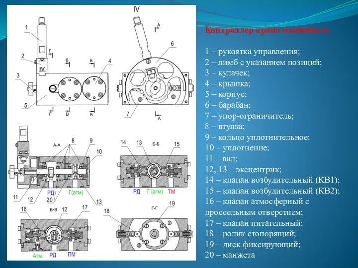 Контроллер крана машиниста 1 – рукоятка управления; 2 – лимб