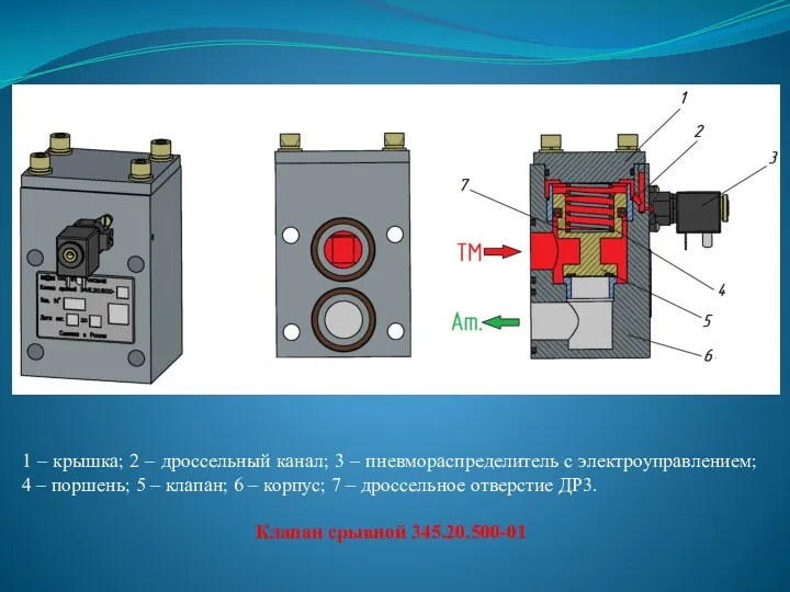 1 – крышка; 2 – дроссельный канал; 3 – пневмораспределитель