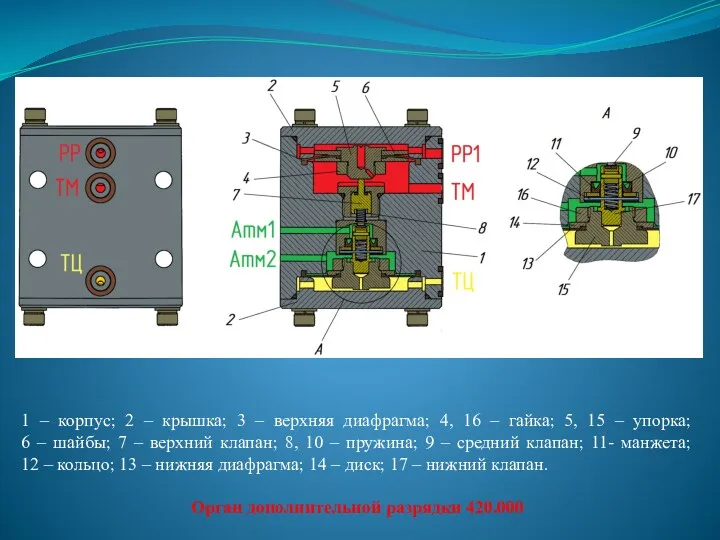 1 – корпус; 2 – крышка; 3 – верхняя диафрагма;