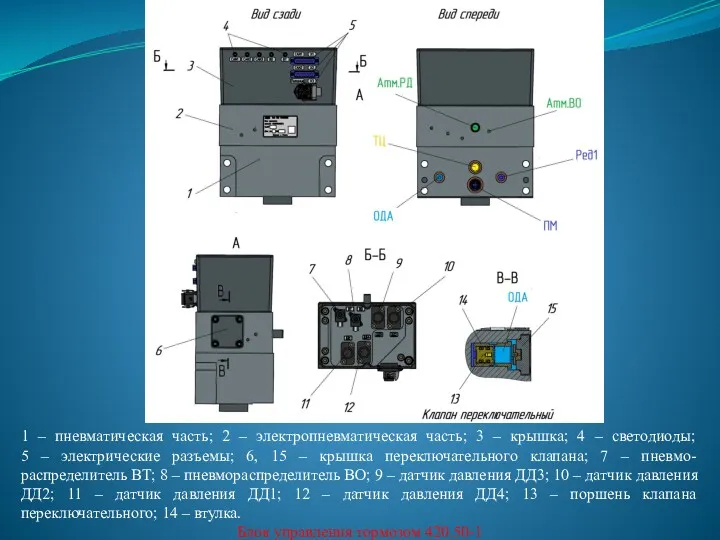 1 – пневматическая часть; 2 – электропневматическая часть; 3 –