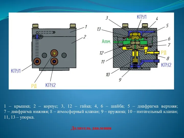 1 – крышка; 2 – корпус; 3, 12 – гайка;