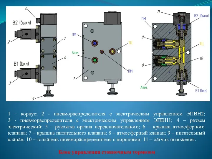 1 – корпус; 2 - пневмораспределителя с электрическим управлением ЭПВН2;