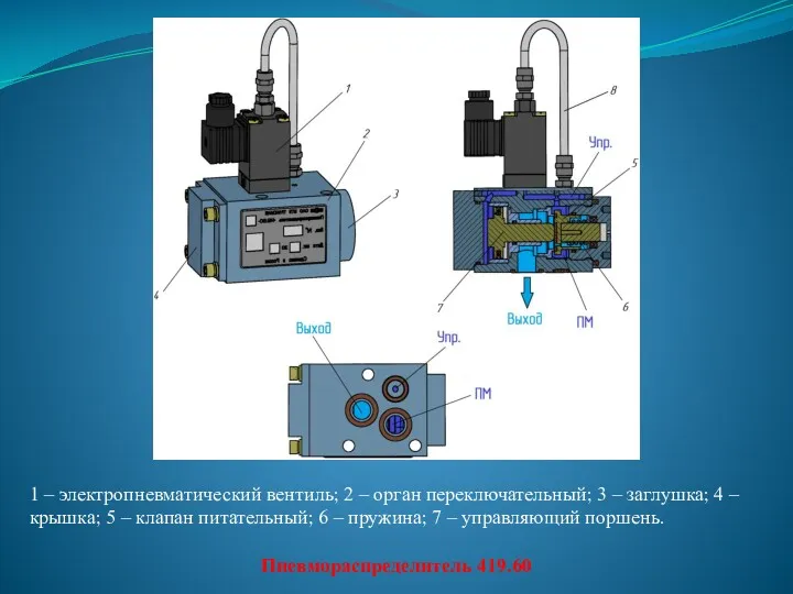 1 – электропневматический вентиль; 2 – орган переключательный; 3 –
