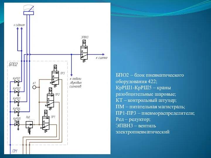 БПО2 – блок пневматического оборудования 422; КрРШ1-КрРШ5 – краны разобщительные