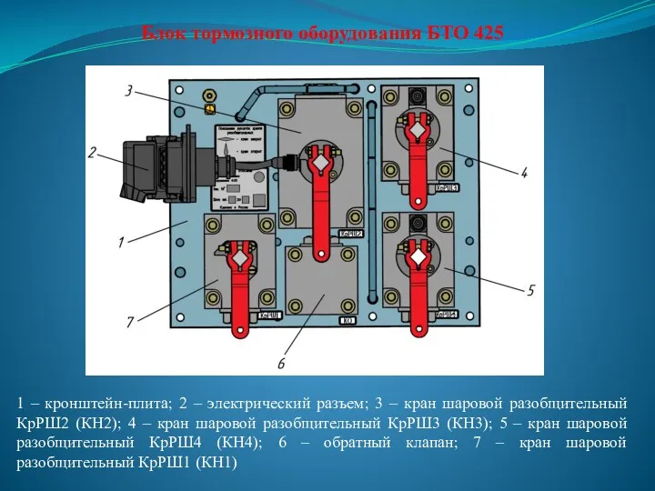 Блок тормозного оборудования БТО 425 1 – кронштейн-плита; 2 –