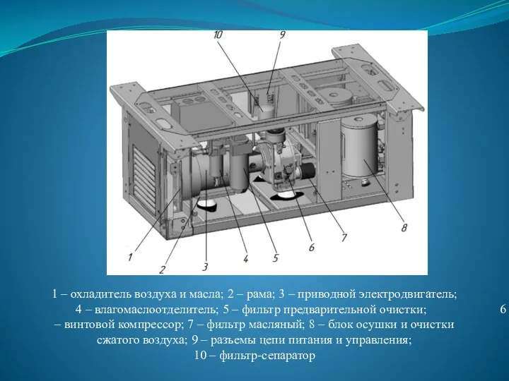 1 – охладитель воздуха и масла; 2 – рама; 3