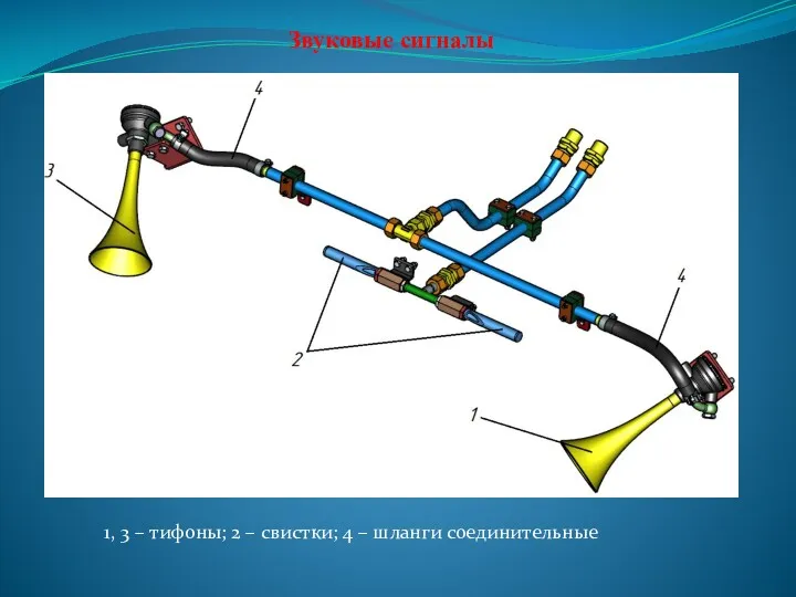 Звуковые сигналы 1, 3 – тифоны; 2 – свистки; 4 – шланги соединительные