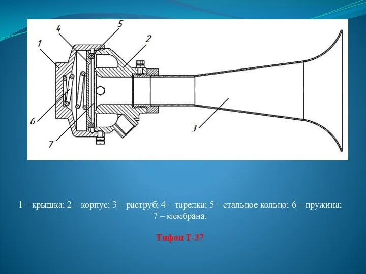 1 – крышка; 2 – корпус; 3 – раструб; 4