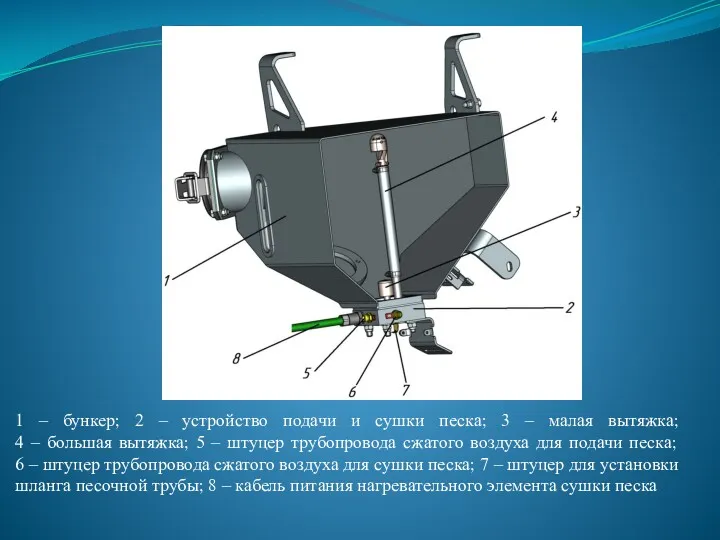 1 – бункер; 2 – устройство подачи и сушки песка;