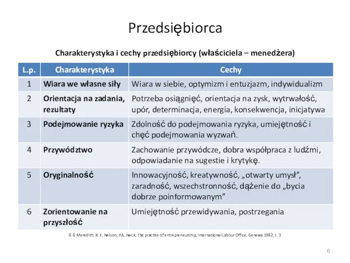 Przedsiębiorca Charakterystyka i cechy przedsiębiorcy (właściciela – menedżera) G.G Meredith,