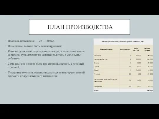 ПЛАН ПРОИЗВОДСТВА Площадь помещения — 25 — 30 м2; Помещение