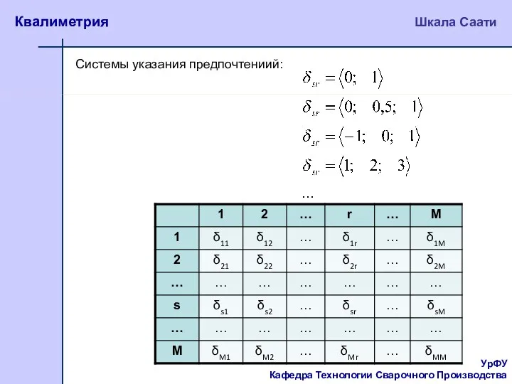 УрФУ Кафедра Технологии Сварочного Производства Квалиметрия Шкала Саати Системы указания предпочтениий: