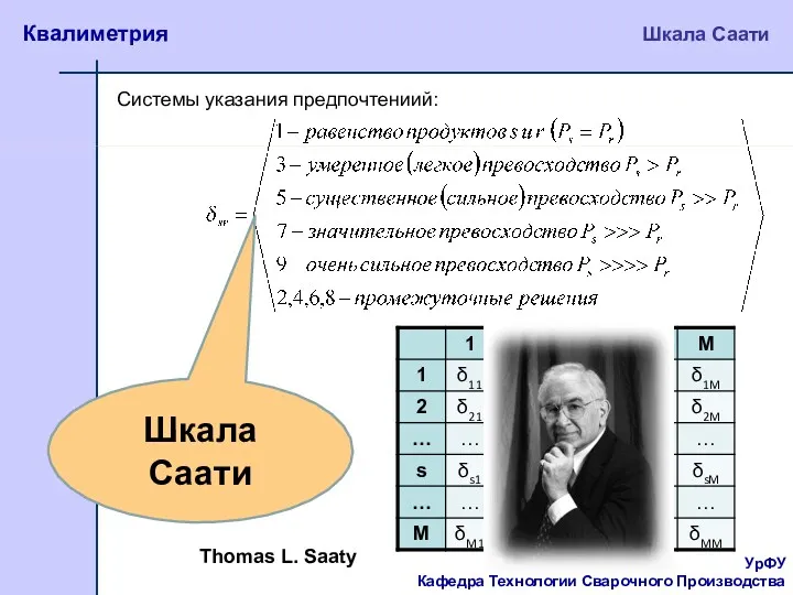 УрФУ Кафедра Технологии Сварочного Производства Квалиметрия Шкала Саати Системы указания предпочтениий: Шкала Саати Thomas L. Saaty