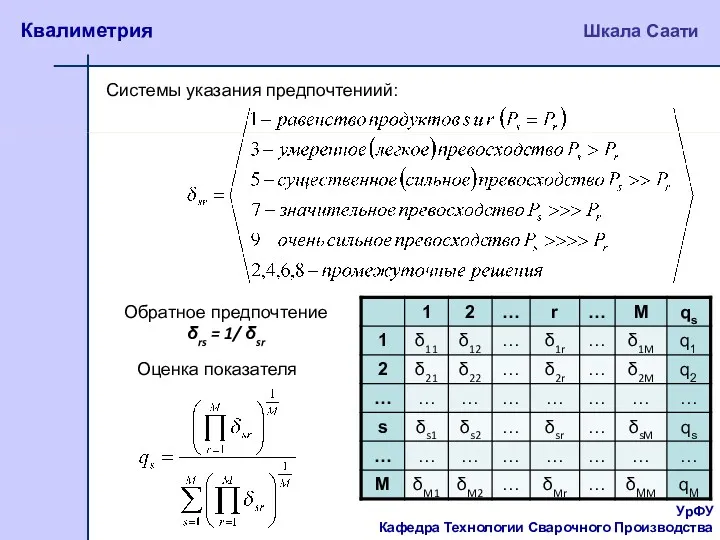 УрФУ Кафедра Технологии Сварочного Производства Квалиметрия Шкала Саати Системы указания