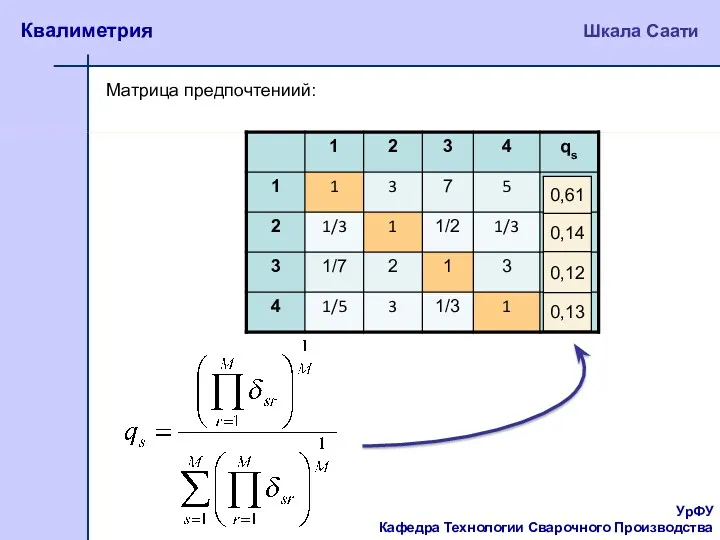 УрФУ Кафедра Технологии Сварочного Производства Квалиметрия Шкала Саати Матрица предпочтениий: