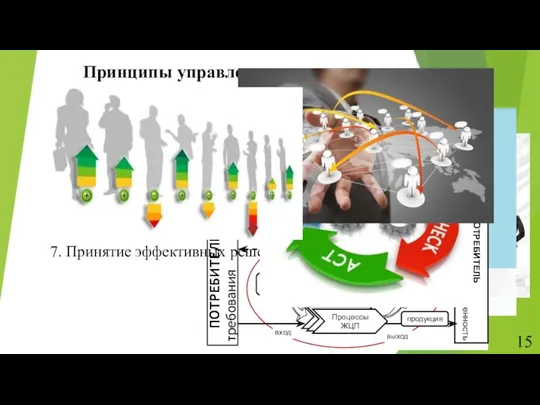 Принципы управления, лежащие в основе стандартов серии ИСО: 1. Ориентация