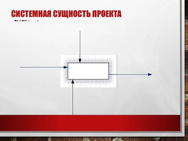 СИСТЕМНАЯ СУЩНОСТЬ ПРОЕКТА