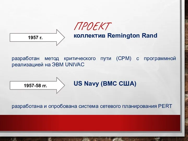 ПРОЕКТ 1957 г. коллектив Remington Rand разработан метод критического пути