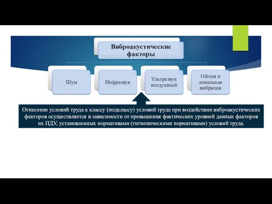 Отнесение условий труда к классу (подклассу) условий труда при воздействии