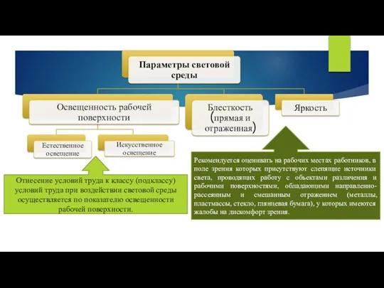 Отнесение условий труда к классу (подклассу) условий труда при воздействии