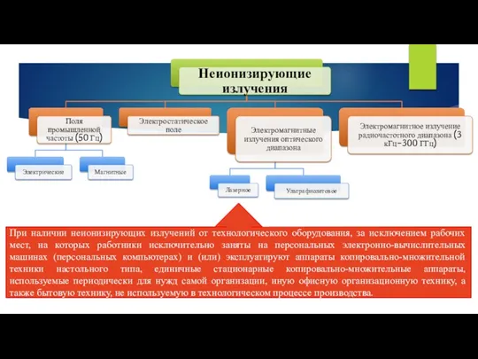 При наличии неионизирующих излучений от технологического оборудования, за исключением рабочих