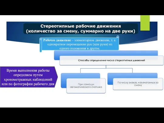 Стереотипные рабочие движения (количество за смену, суммарно на две руки)