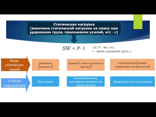 Статическая нагрузка (величина статической нагрузки за смену при удержании груза,