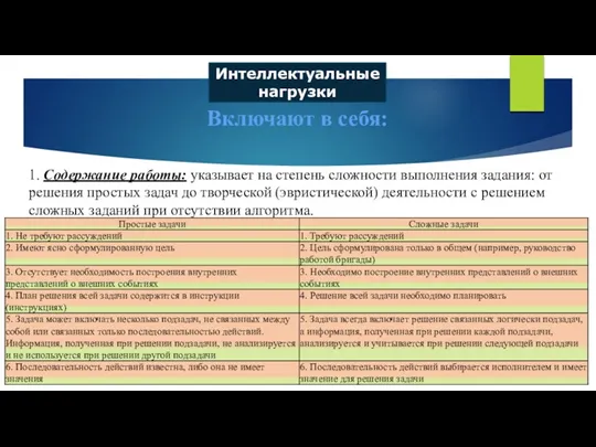 Интеллектуальные нагрузки Включают в себя: 1. Содержание работы: указывает на