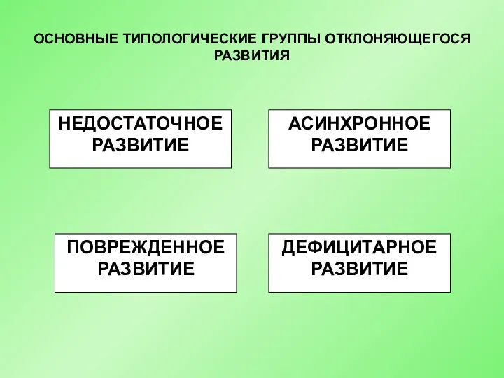 ОСНОВНЫЕ ТИПОЛОГИЧЕСКИЕ ГРУППЫ ОТКЛОНЯЮЩЕГОСЯ РАЗВИТИЯ