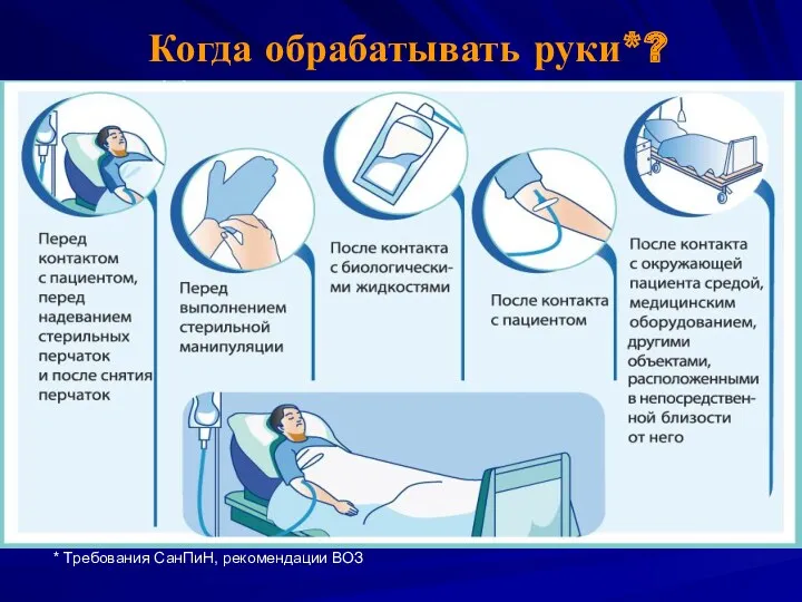 Когда обрабатывать руки*? * Требования СанПиН, рекомендации ВОЗ