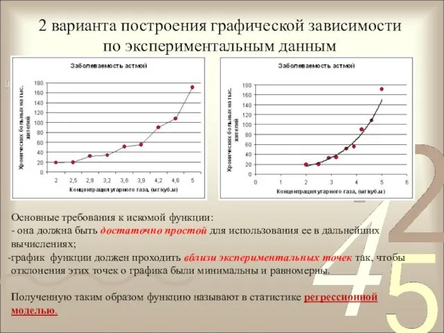 2 варианта построения графической зависимости по экспериментальным данным Основные требования