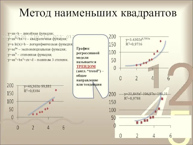 Метод наименьших квадрантов y=ax+b – линейная функция; y=ax2+bx+c – квадратичная