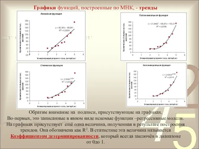 Графики функций, построенные по МНК, - тренды Обратим внимание на