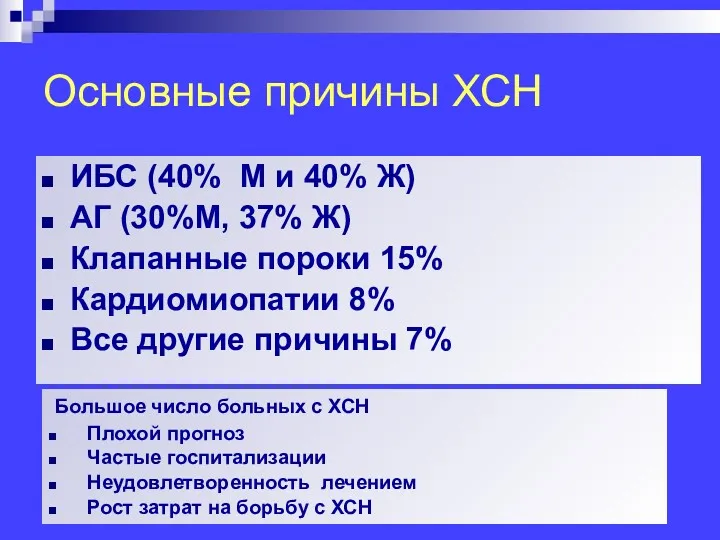 Основные причины ХСН ИБС (40% М и 40% Ж) АГ (30%М, 37% Ж)