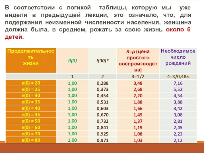 В соответствии с логикой таблицы, которую мы уже видели в