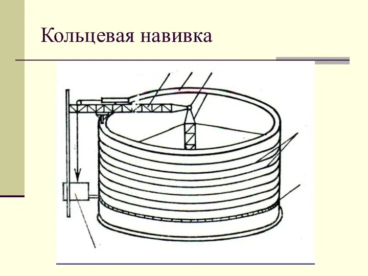 Кольцевая навивка