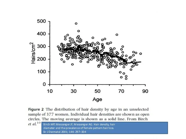 Birch MP, Messenger JF, Messenger AG. Hair density, hair diameter