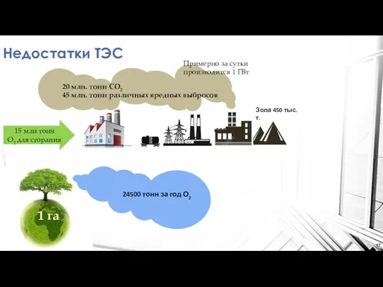 Недостатки ТЭС 1 га Зола 450 тыс.т. 20 млн. тонн