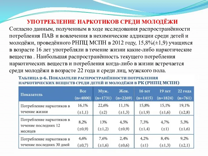 УПОТРЕБЛЕНИЕ НАРКОТИКОВ СРЕДИ МОЛОДЁЖИ Согласно данным, полученным в ходе исследования