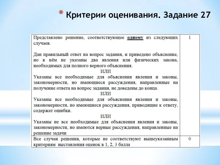 Критерии оценивания. Задание 27