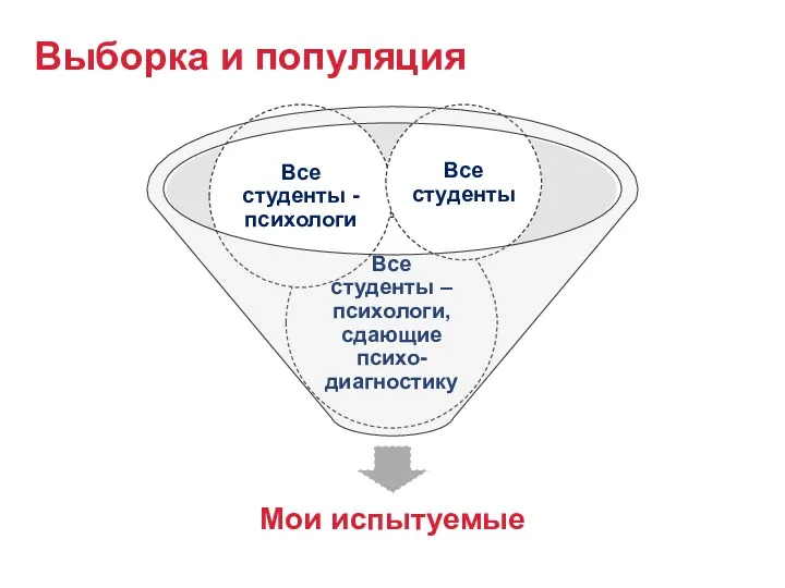 Выборка и популяция