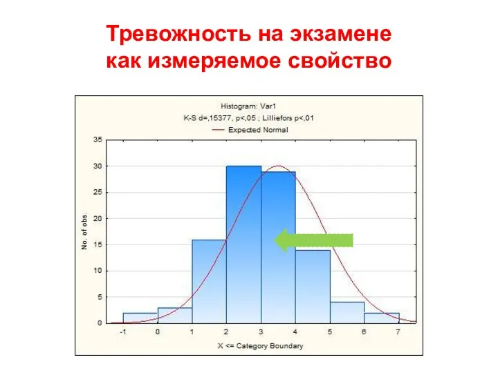 Тревожность на экзамене как измеряемое свойство