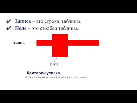 Запись – это строка таблицы. Поле – это столбец таблицы.