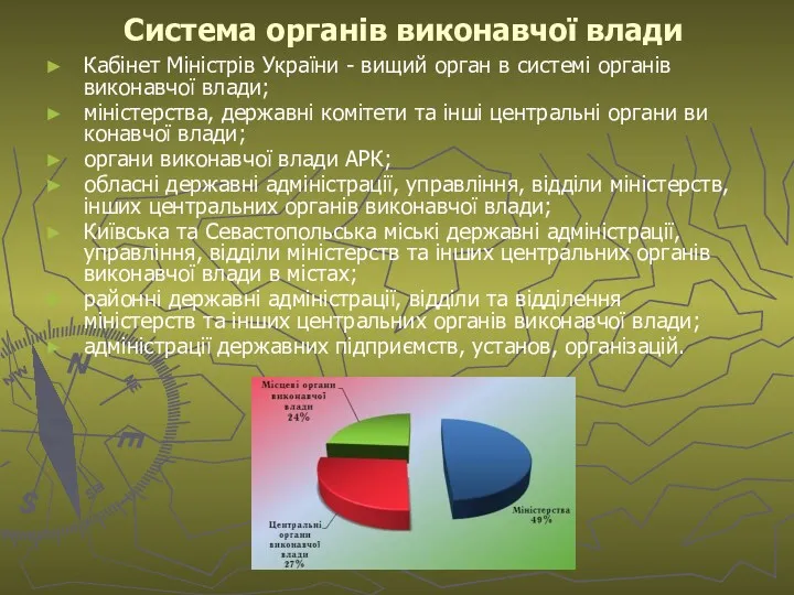 Система органів виконавчої влади Кабінет Міністрів України - вищий орган