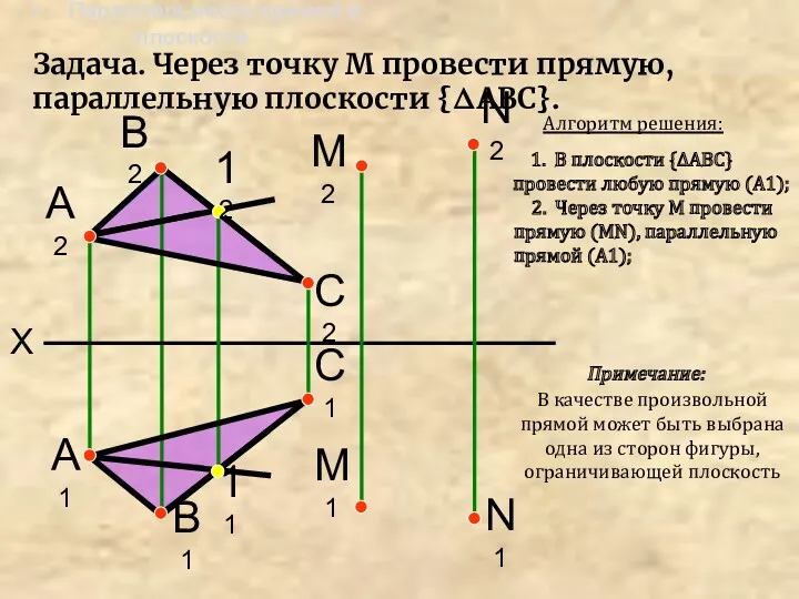 X А2 В2 А1 В1 С2 С1 Задача. Через точку