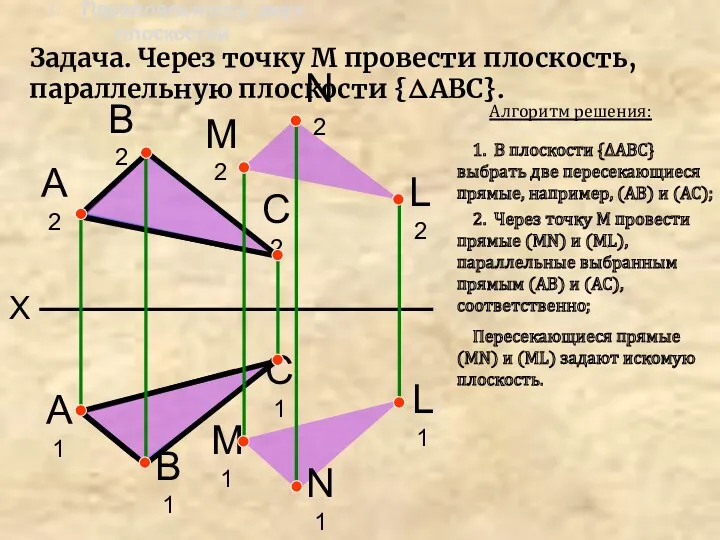 X А2 В2 А1 В1 С2 С1 Задача. Через точку