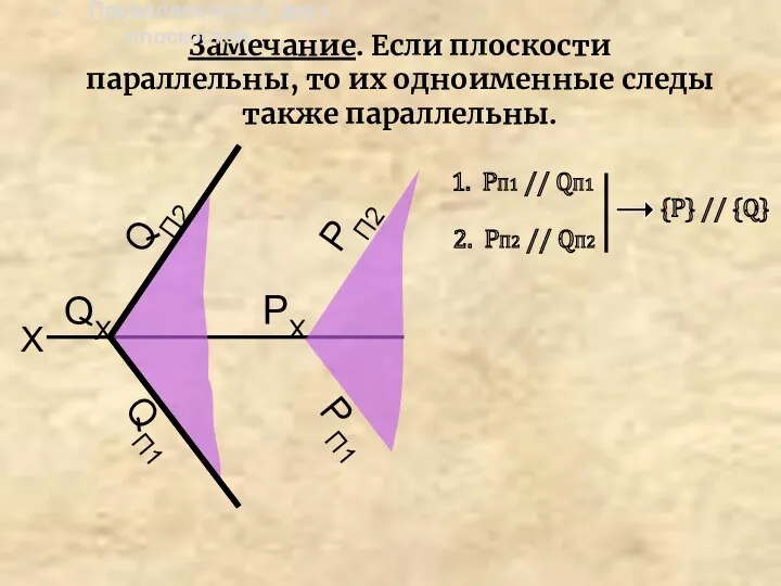 Замечание. Если плоскости параллельны, то их одноименные следы также параллельны.