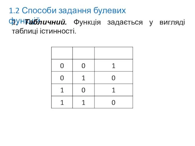 1.2 Способи задання булевих функцій 1. Табличний. Функція задається у вигляді таблиці істинності.