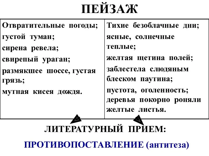 ПЕЙЗАЖ ЛИТЕРАТУРНЫЙ ПРИЕМ: ПРОТИВОПОСТАВЛЕНИЕ (антитеза)